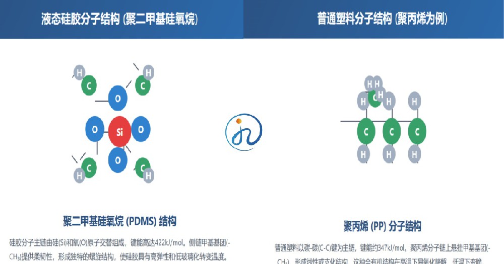 硅胶制品优势.jpg