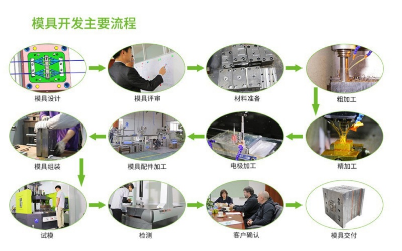 液态硅胶注塑模具制造流程.jpg